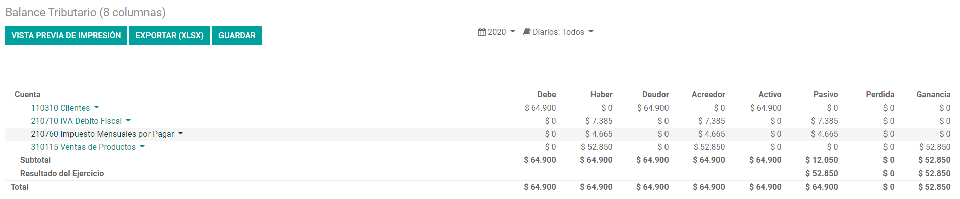 Columns and data displayed in the report Balance Tributario 8 Columnas.