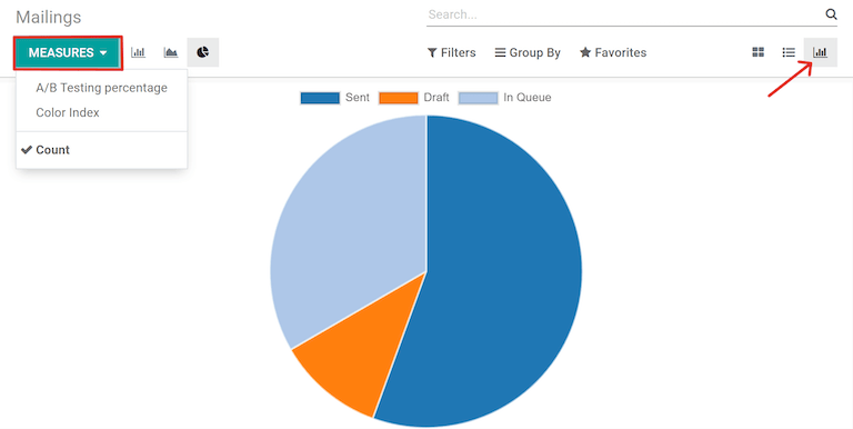 How the Graph view appears in the Odoo Email Marketing application.