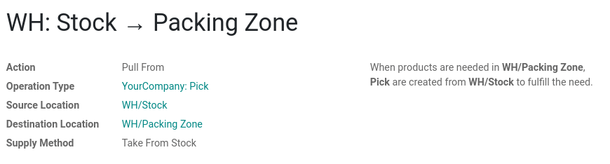 Overview of a "Pull From" rule that creates a transfer between the stock and the packing zone.