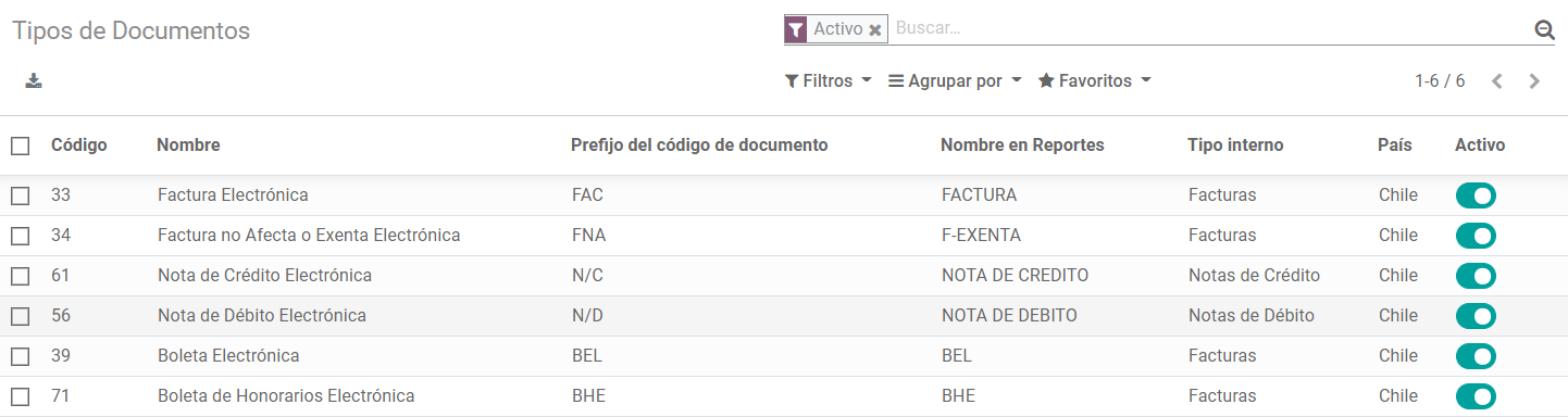 Lista de tipos de documentos fiscales para Chile.