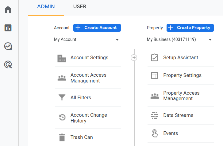 Medición del ID en Google Analytics.