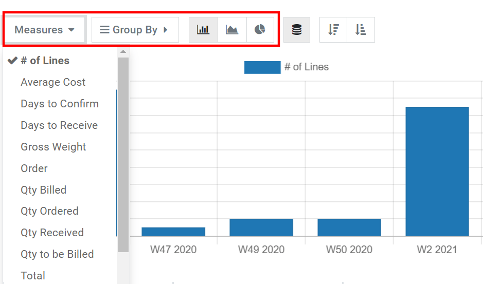 Vista de gráfico de informes en Compras de Odoo