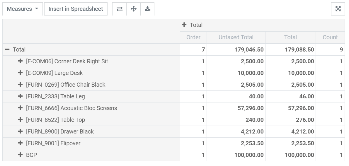 Vista de tabla dinámica en Compras de Odoo 