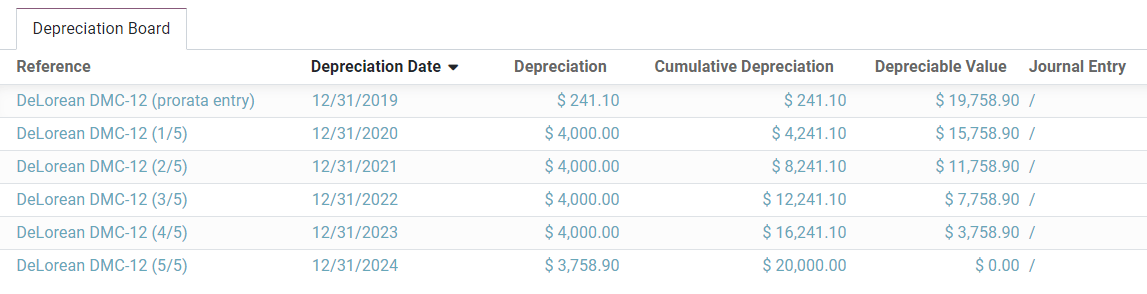 Tabla de depreciación en la aplicación de Contabilidad de Odoo