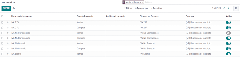 Una lista de impuestos con importe financiero y configuración en la localización de Argentina en Odoo.