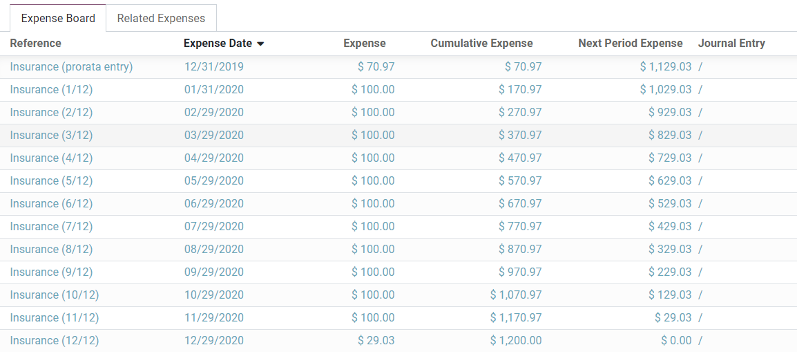 Tabla de gastos en Contabilidad de Odoo