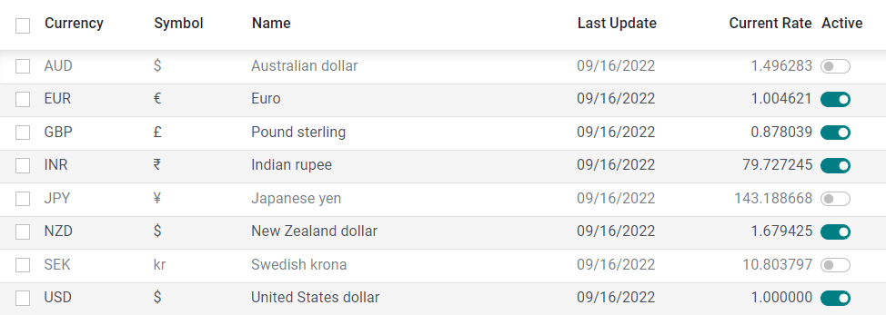 Habilitar las divisas que desea utilizar.