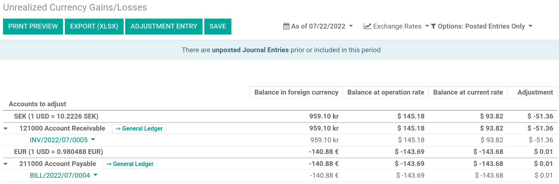 Ver el diario de ganancias/pérdidas de cambio no realizadas