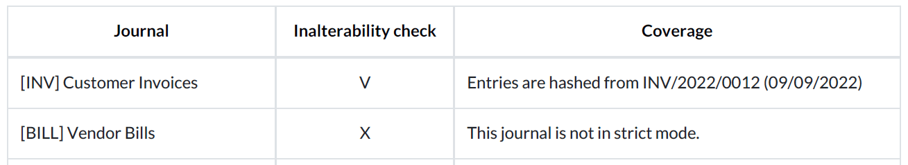 Reporte de configuración de dos diarios