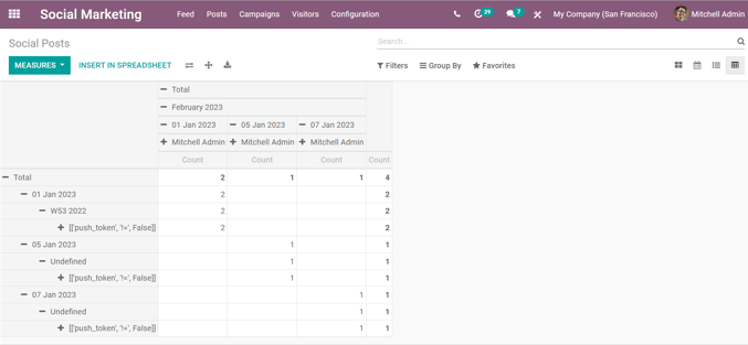 Vista de la opción de tabla dinámica en la página de publicaciones en la aplicación Marketing social de Odoo.