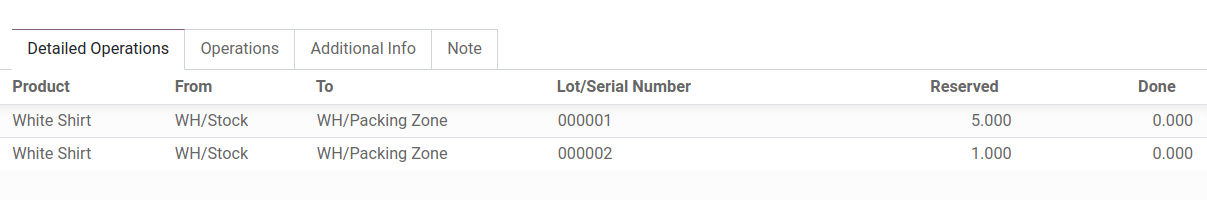 Dos lotes reservados para una orden de venta con la estrategia PEPS.