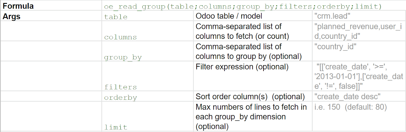 Tabla con ejemplos de valores de sumas agrupadas que se pueden usar en Odoo