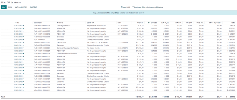 Libro IVA de ventas.