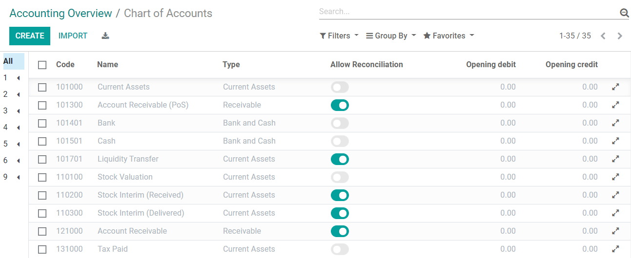 Configuración del plan de cuentas y sus balances de apertura en la aplicación de Contabilidad de Odoo